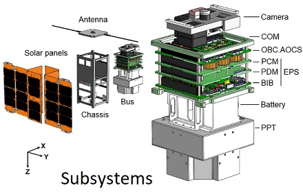 Subsystem images