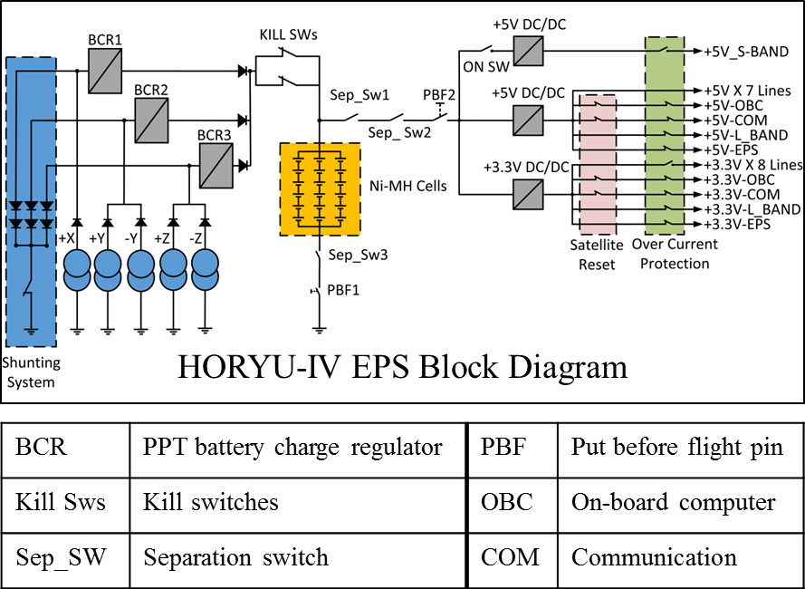 EPS Block Diagram