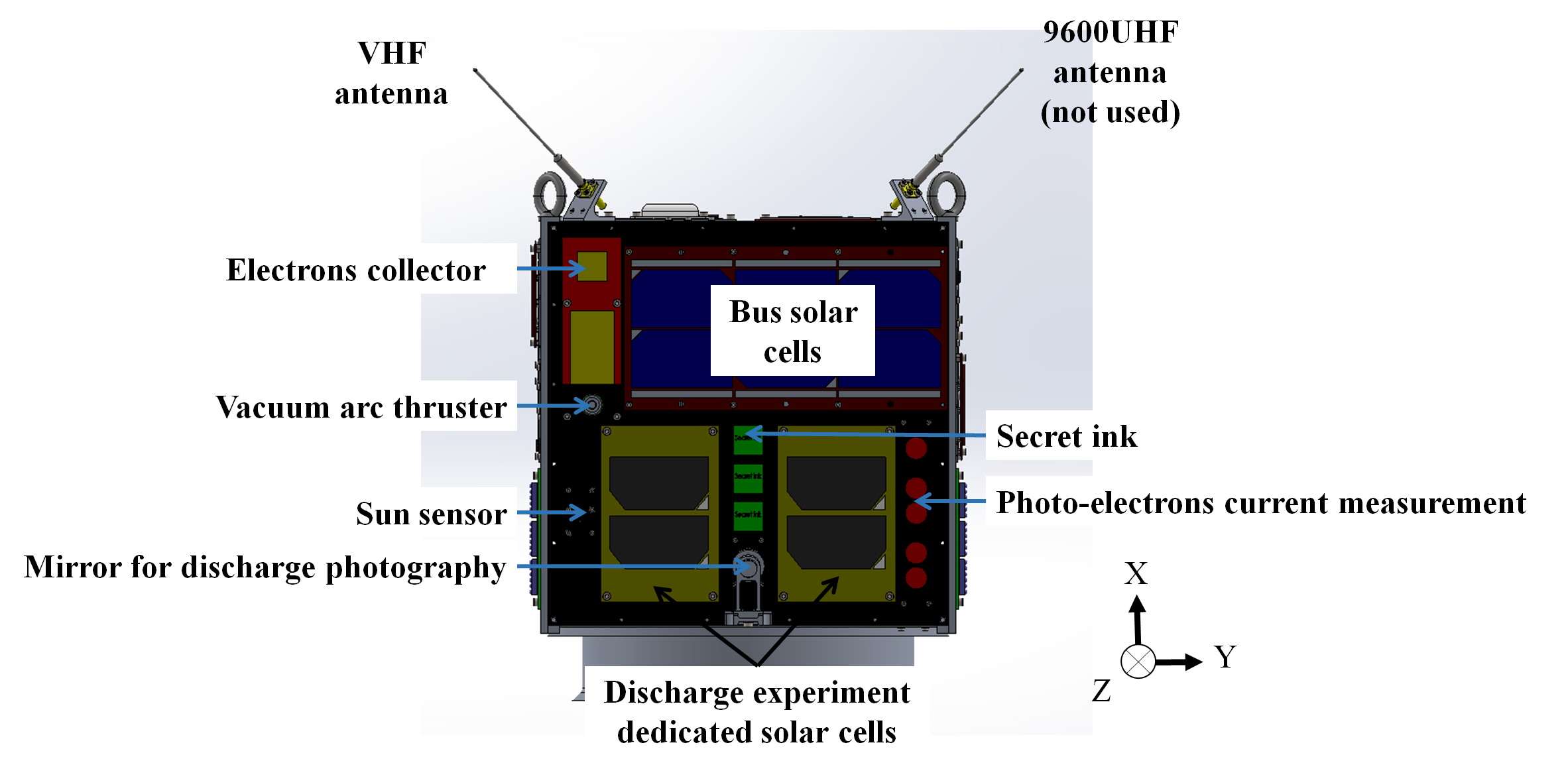 Structure6