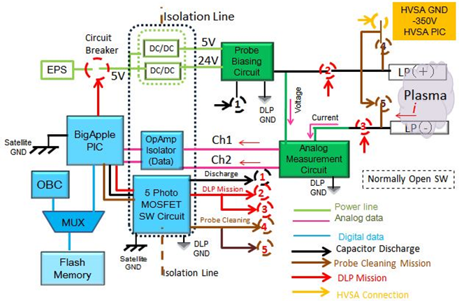 DLP system overview